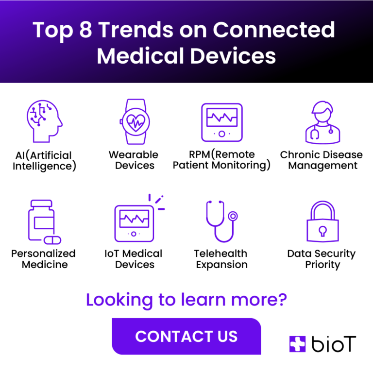 Biot Medical: Revolutionizing patient care through a cloud platform for connected medical devices